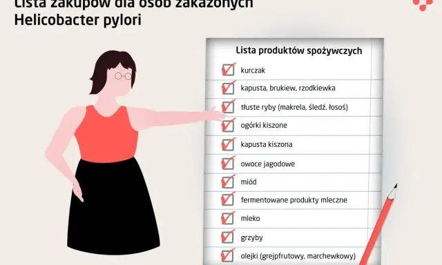 Lista zakupów dla osób zakażonych Helicobacter pylori: kurczak, ryby, kiszonki, miód.