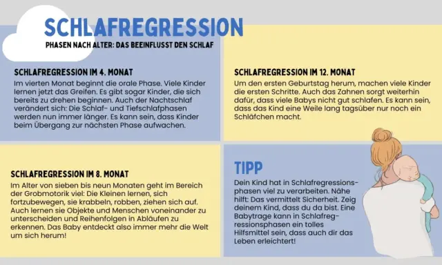 Schlafregression bei Babys: Infos zu Phasen mit 4, 8 & 12 Monaten. Nähe hilft bei Schlafregression.