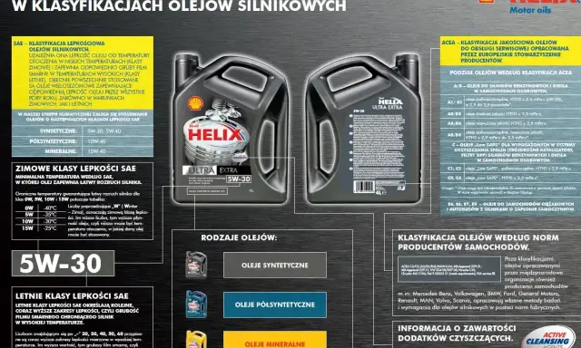 Ranking olejów silnikowych: klasyfikacje SAE, ACEA i normy producentów. Wybierz odpowiedni olej do swojego auta.