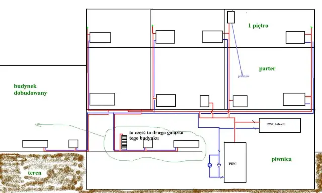 Schemat instalacji grzewczej i wodnej w budynku. Widoczny jest układ otwarty co, piec, CWU, parter, piętro, piwnica, budynek dobudowany i teren.
