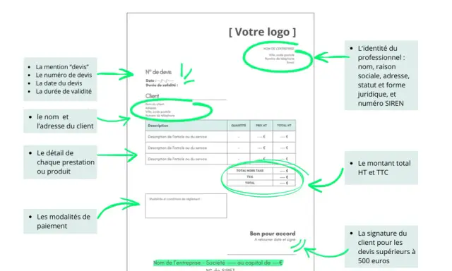 Un devis détaillé avec le prix du peintre, les mentions obligatoires, les informations client et entreprise, et les conditions de paiement.