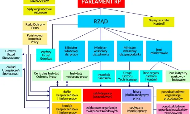 Kto płaci za badania w ochronie? Prawa pracownika wg Kodeksu pracy