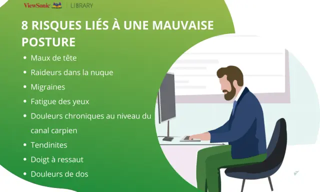 Un homme au travail, assis devant un écran, illustre les risques d'une mauvaise posture. L'ergonomie est essentielle pour éviter maux de tête et douleurs dorsales.