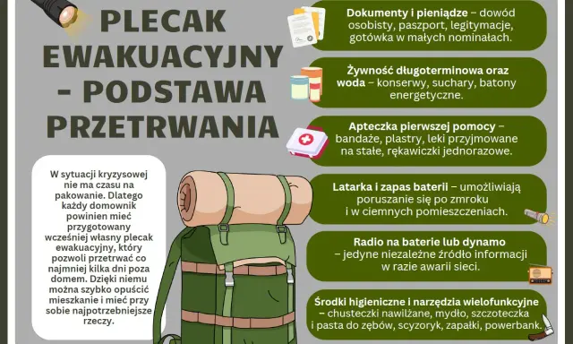 Plecak ewakuacyjny to podstawa przetrwania. Zawiera dokumenty, żywność, apteczkę, latarkę, radio i środki higieniczne.