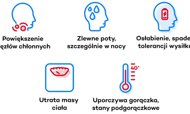 Objawy chłoniaka: powiększone węzły chłonne, nocne poty, osłabienie, utrata masy ciała, gorączka. To sygnały, że organizm walczy, a nie jak umiera się na chłoniaka.