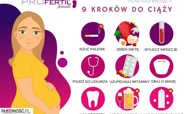 Plan 9 kroków do ciąży: rzuć palenie, zmień dietę, wylecz infekcje, idź do lekarza, uzupełniaj witaminy, dbaj o wagę, wylecz zęby, nie pij alkoholu, nie zabezpieczaj się. Pozbądź się strachu przed ciążą po stosunku.