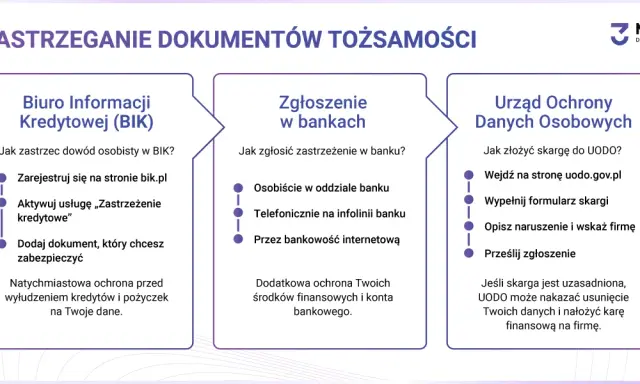 Kradzież dowodu osobistego: Jak szybko i skutecznie się chronić?