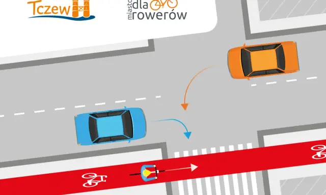 Na skrzyżowaniu rowerzysta na czerwonym pasie ma pierwszeństwo przed skręcającymi samochodami.