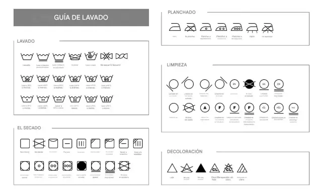 Guía de lavado con símbolos de lavadora, planchado, limpieza y decoloración. Instrucciones visuales para el cuidado de la ropa.