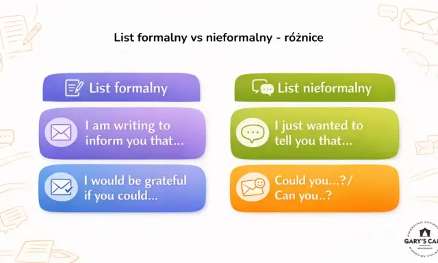 Porównanie zwrotów: "List formalny" vs "List nieformalny". Przykłady: "I am writing to inform you that..." vs "I just wanted to tell you that...".