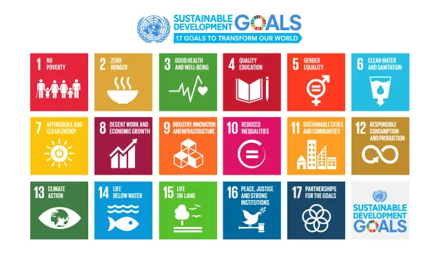 Die SDGs auf Deutsch: 17 Ziele für eine bessere Welt, von Armut bis Klimaschutz.