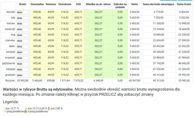Umowa zlecenie: Podatek i ZUS ile dostaniesz "na rękę"?