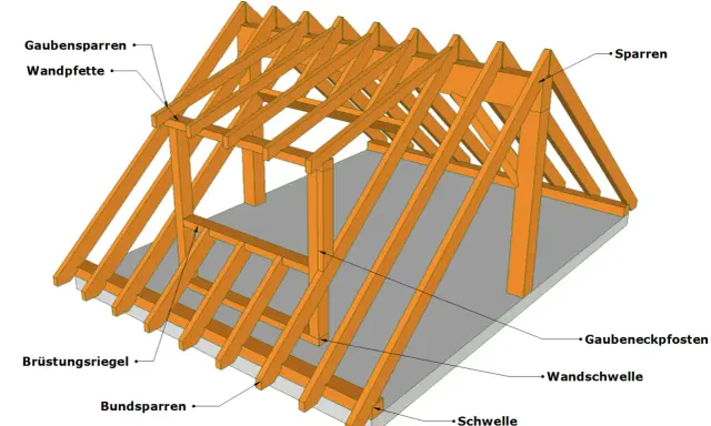 Dachgaube Konstruktionszeichnung mit Sparren, Bundsparren und Gaubensparren.