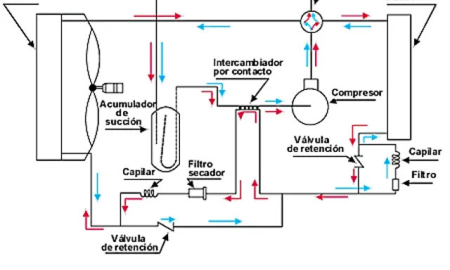 Diagrama de una bomba de calor aire-aire, mostrando el compresor, intercambiador, filtros y válvulas.