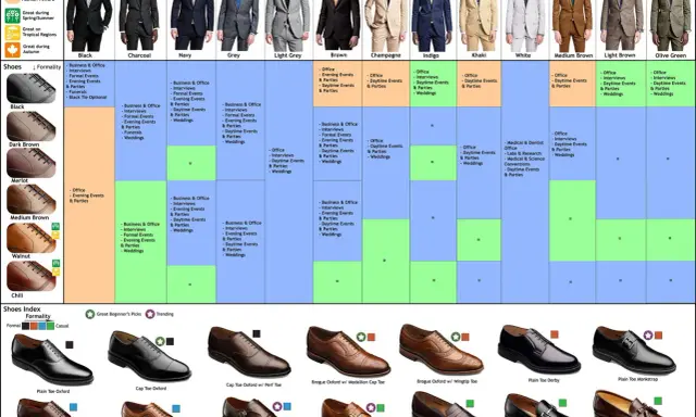 A guide to suits and shoes, showing a man in a black suit and white shoes.