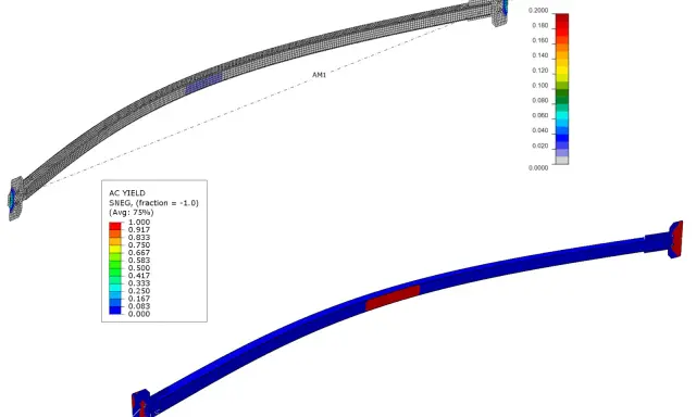 Simulación de deformación plástica en una viga curva. El arriostramiento significado se observa en la zona roja, indicando alta tensión.