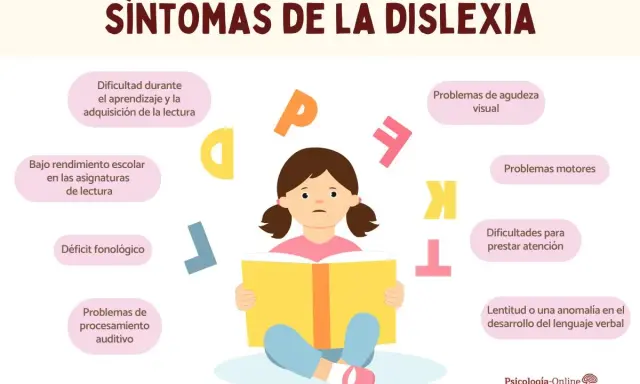 Niña con expresión de frustración lee un libro, rodeada de letras flotantes. Ilustra el comportamiento de niños con dislexia, sus dificultades de aprendizaje y atención.