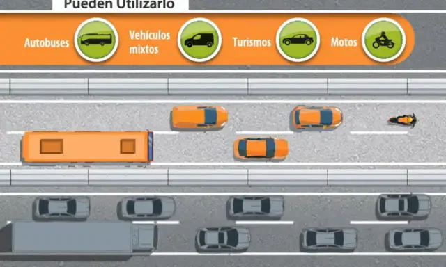 Autobuses, vehículos mixtos, turismos y motos pueden usar el carril Vao. Varios coches circulan por la carretera.