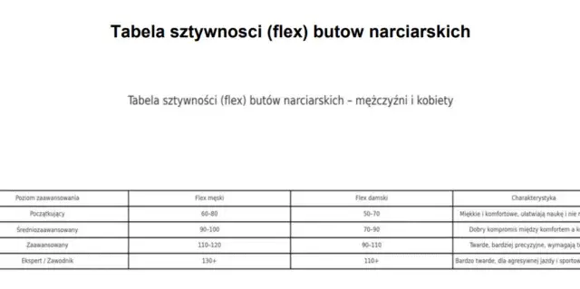 24.5 Mondopoint: Jaki to rozmiar butów narciarskich? Uniknij błędów!