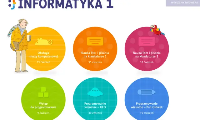 Zajęcia wyrównawcze z informatyki w szkole podstawowej - jak pomóc uczniom?