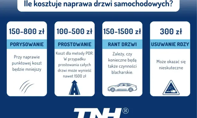 Cennik naprawy drzwi samochodowych: zarysowania (150-800 zł), wgniecenia (100-500 zł), ranty (150-1500 zł), rdza (300 zł). Małe auta mogą mieć niższe ceny.