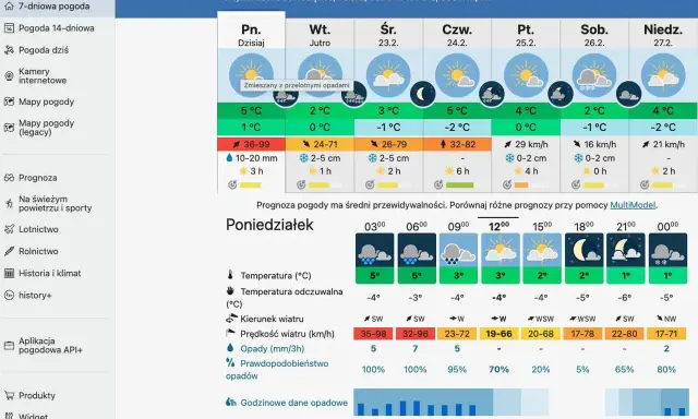 Pogoda w górach: Jak czytać prognozy i być bezpiecznym?