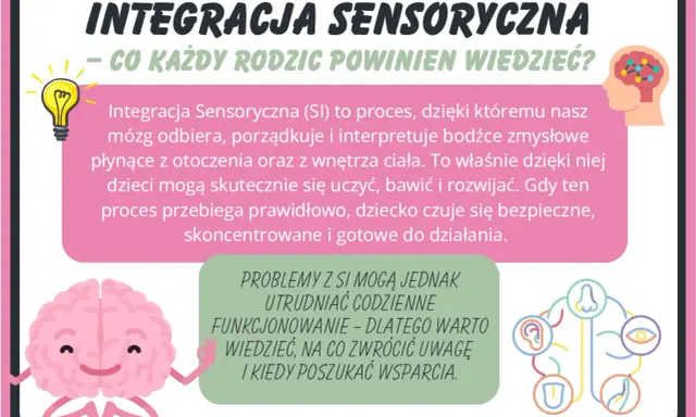 Ilustracja o integracji sensorycznej. Wyjaśnia, jak mózg przetwarza bodźce, by dzieci mogły się uczyć i rozwijać. Podkreśla znaczenie prawidłowego przebiegu SI dla bezpieczeństwa i koncentracji.