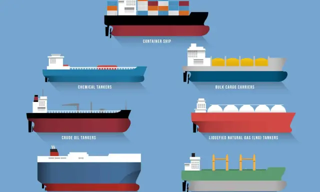Illustration de différents types de bateau : porte-conteneurs, chimiquiers, vraquiers, pétroliers, méthaniers et cargo polyvalent.