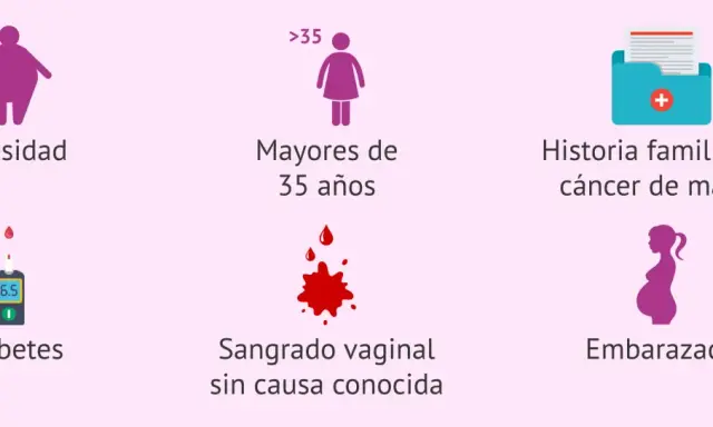 Factores de riesgo: obesidad, diabetes, mayores de 35, sangrado vaginal, historial familiar. ¿Cómo saber si estoy embarazada con el anillo?