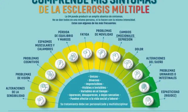 Esclerosis múltiple: detecta sus síntomas, visibles e invisibles
