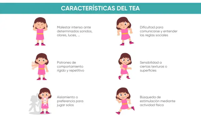 Ilustraciones de una niña autista mostrando diferentes características: malestar ante estímulos, patrones repetitivos, dificultad social, sensibilidad, aislamiento y búsqueda de estimulación.