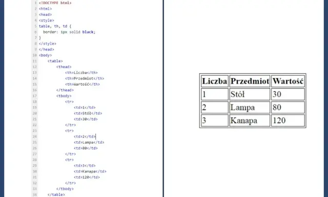 Kod HTML tworzy tabelę z przedmiotami: stół, lampa, kanapa i ich wartościami.