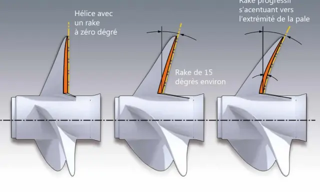 Comparaison de l'inclinaison des pales d'une hélice : zéro degré, 15 degrés, et un rake progressif.