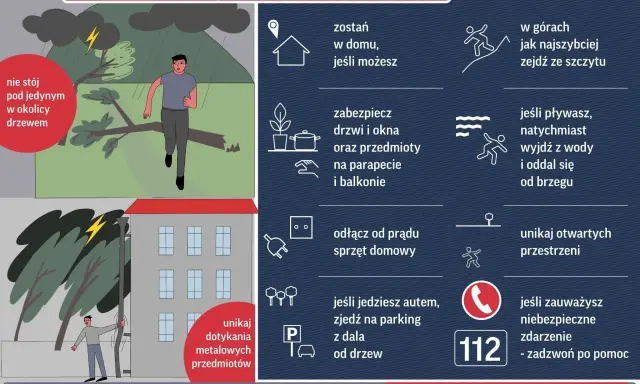 Burza w górach? Zjedź ze szczytu. Unikaj drzew i metalowych przedmiotów. Zabezpiecz dom, odłącz prąd. W razie potrzeby zadzwoń pod 112.