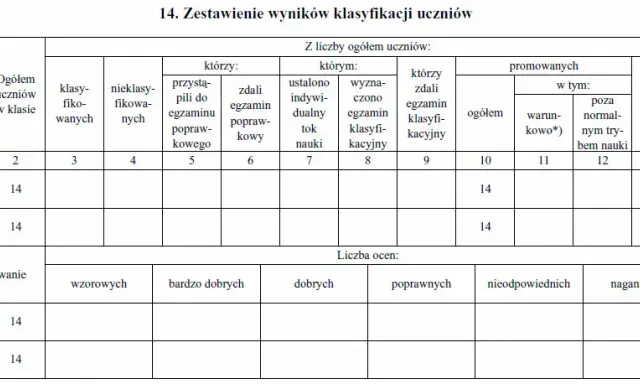 Czy uczeń nieklasyfikowany jest promowany? Sprawdź zasady i konsekwencje