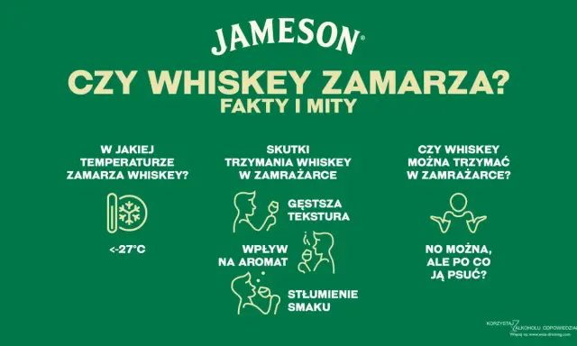 Grafika z logo Jameson, pytaniem "Czy whiskey zamarza?", ikonami i tekstem o temperaturze zamarzania, skutkach chłodzenia i wpływie na smak.