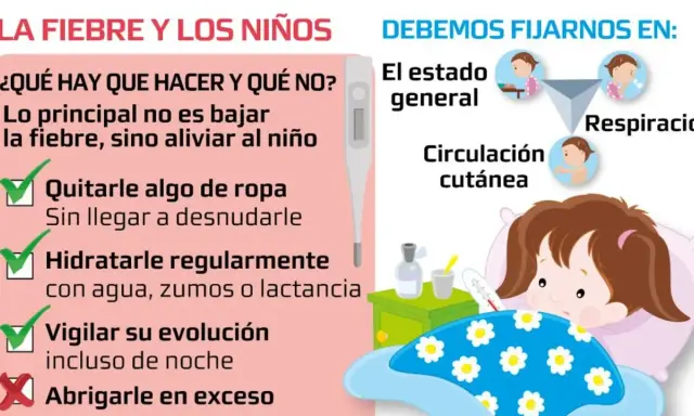 Guía sobre la fiebre en niños: qué hacer y qué no, cuándo se considera fiebre. Incluye consejos de hidratación y observación.