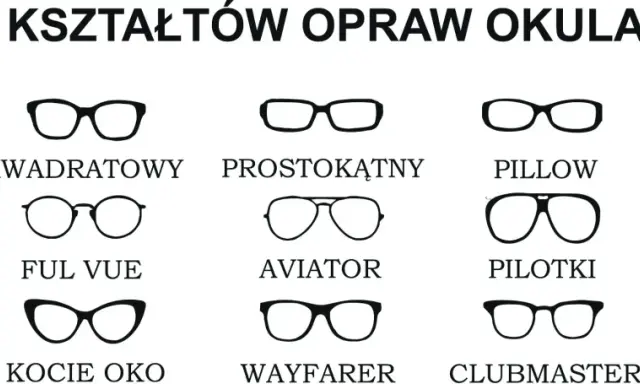 Ilustracja prezentuje różne rodzaje okularów: owalne, kwadratowe, prostokątne, pillow, nieregularne, wrap, ful vue, aviator, pilotki, okrągłe, pantos, kocie oko, wayfarer, clubmaster, motyl.