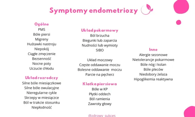 Lista objawów endometriozy: bóle brzucha, nietolerancje pokarmowe, bóle nóg i pleców. Dieta przy endometriozie może pomóc złagodzić te dolegliwości.