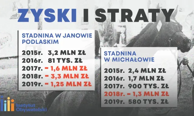Stadnina Janów Podlaski: Bankructwo? Prawda o kryzysie i finansach