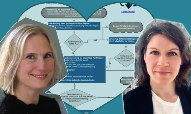 Två kvinnor framför ett flödesschema om demensutredning, en tigo optimerare för vårdprocesser.