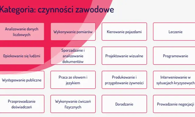 Co to jest doradztwo zawodowe? Świadoma kariera krok po kroku