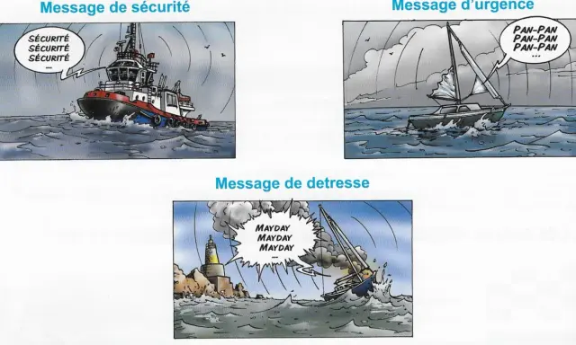 Un remorqueur lance un message de sécurité. Un voilier en détresse envoie un message d'urgence "PAN-PAN", puis un message de détresse "MAYDAY".