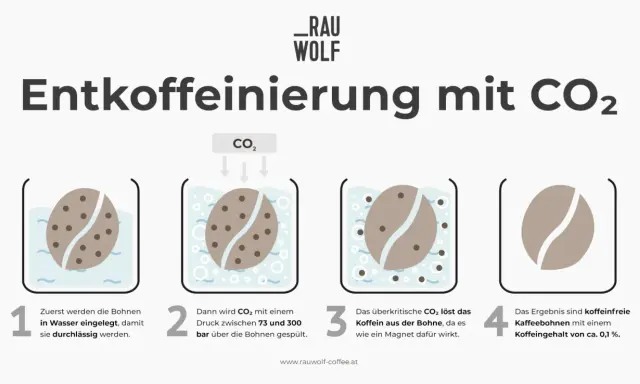 Entkoffeinierung von Kaffee mit CO₂. Ideal für Menschen mit Bluthochdruck, da das Ergebnis koffeinfreie Kaffeebohnen sind.