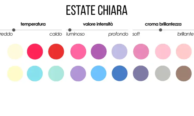 Palette colori per armocromia estate light: tonalità fredde, luminose e soft.