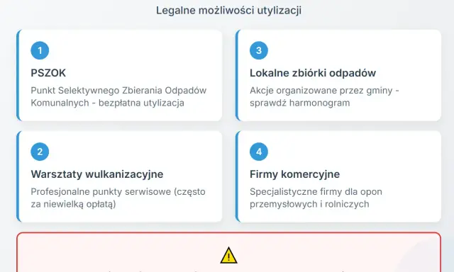 Gdzie oddać stare opony? PSZOK, lokalne zbiórki, wulkanizatorzy lub firmy komercyjne to legalne opcje. Nie wyrzucaj ich do zwykłych kontenerów!