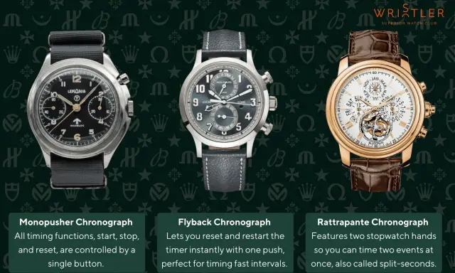 Tre orologi cronografo: Monopusher, Flyback e Rattrapante. Il cronografo significa misurare intervalli di tempo.