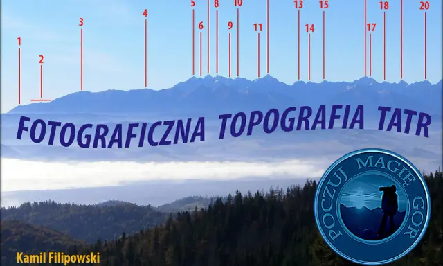 Panorama Tatr z opisem szczytów. Widok na góry z zaznaczonymi numerami szczytów. "Fotograficzna topografia Tatr".