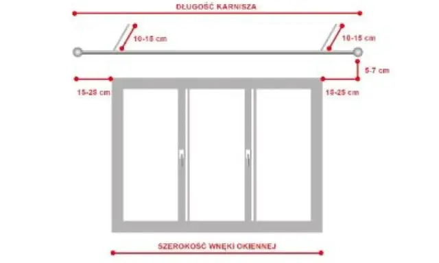 Schemat pokazuje, jak prawidłowo zamontować karnisz: 10-15 cm od ściany, 15-25 cm od okna.
