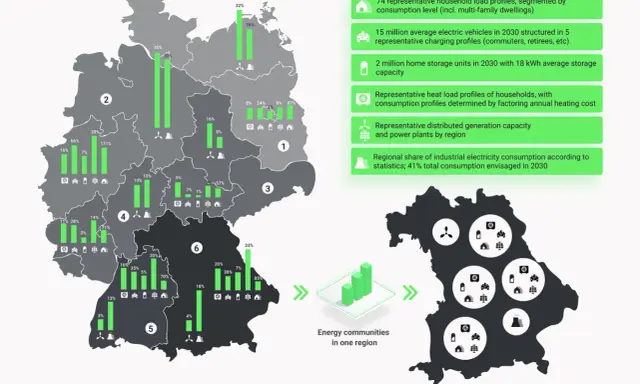 Karte Deutschlands mit regionalen Daten zur Stromversorgung, Infoboxen und Bayern-Karte.